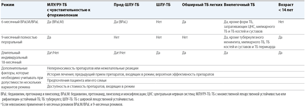 table3.1