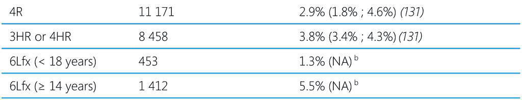 table6-2