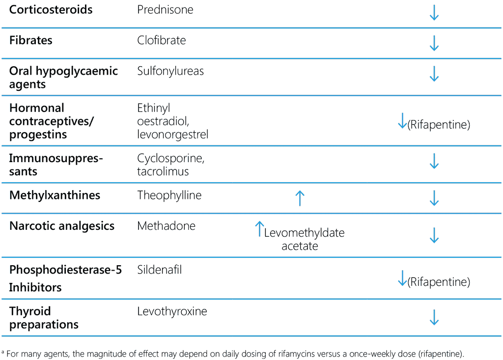 table7-2