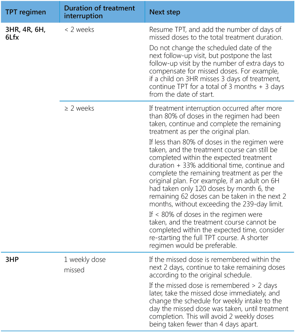 table 8.1