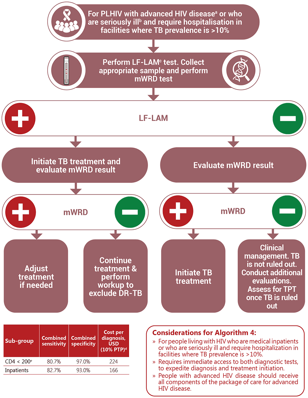 unfig-pg-93